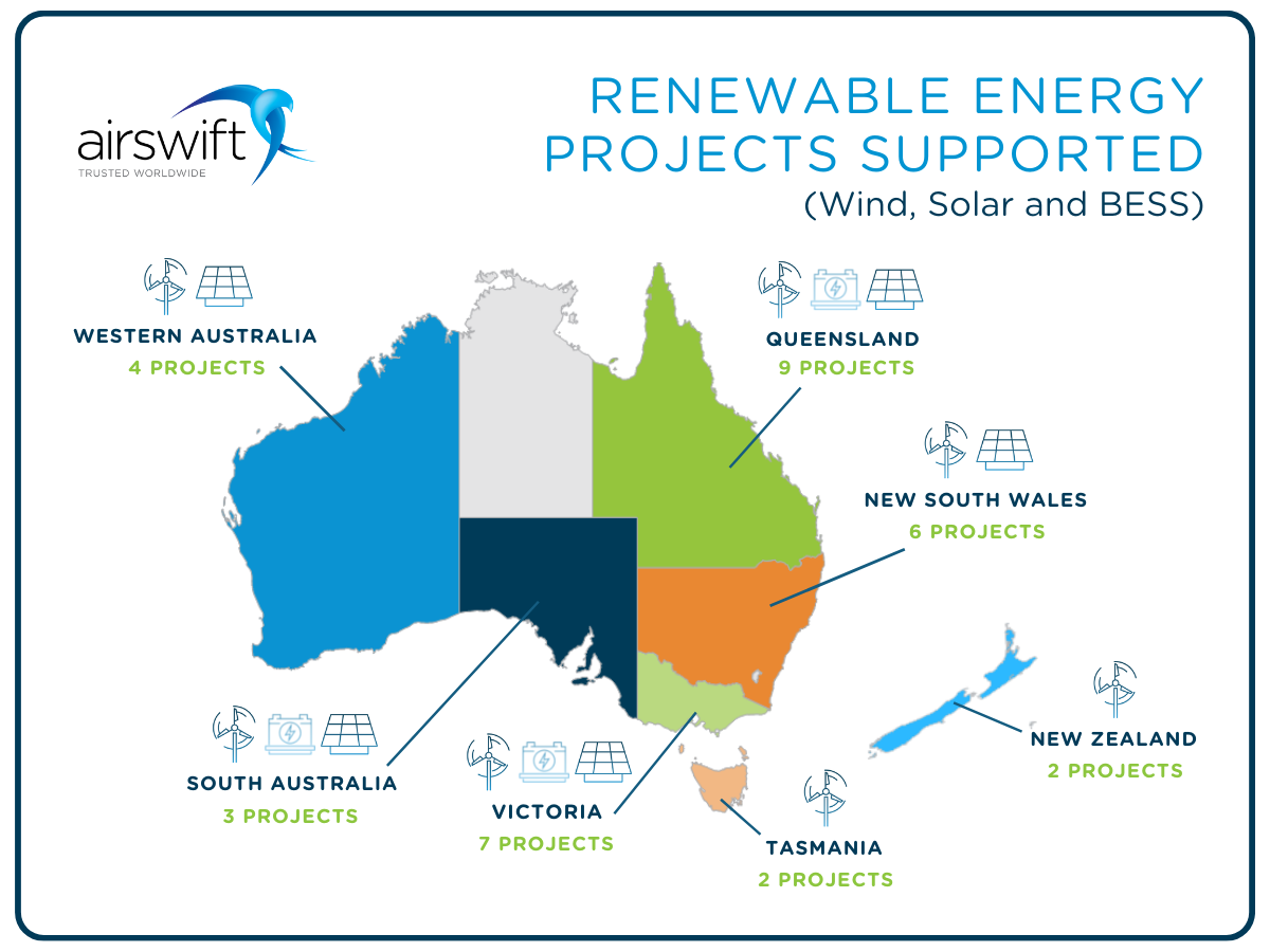 energy australia business plan